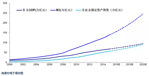 世界杯外围买球